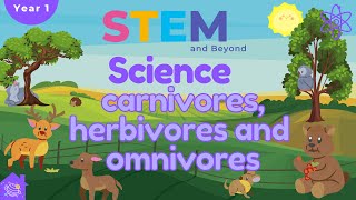 Carnivores Herbivores and Omnivores  KS1 Year 1 Science  Home Learning [upl. by Petronella]