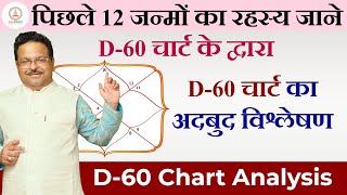 D60 chart l षष्टियांश कुंडली का फल  divisional charts  षष्टियांश कुंडली D60 Chart Analysis [upl. by Fox847]