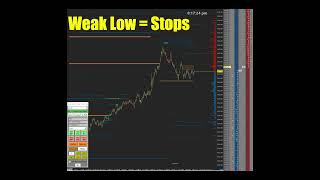 Nasdaq Futures SIM Example Scalp Trade using advanced Sierra Chart Order Flow Tools [upl. by Rusert]