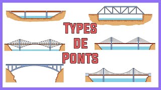 Les types de ponts différencier entre les ponts [upl. by Drarig666]