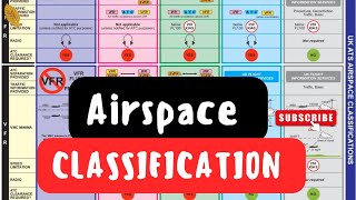 AIRSPACE CLASSIFICATION [upl. by Leaw]