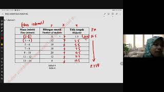 Matematik form 4 Ulangkaji Peperiksaan akhir tahun Isnin 41124 [upl. by Atikal]