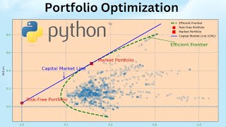 Portfolio Optimization in Python [upl. by Eenoj]