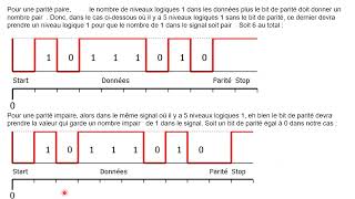 Analyse du protocole UART avec un oscilloscope et un analyseur de protocole [upl. by Nevets]