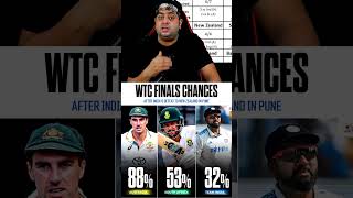 WTC final 2025 scenario 😱🔥 india australia indvsaus southafrica rohitsharma viratkohli [upl. by Maier]