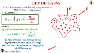 LEY DE GAUSS [upl. by Breed]