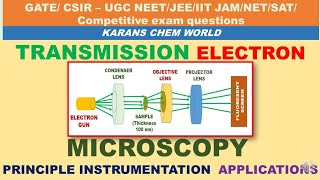 Animated TRANSMISSION ELECTRON MICROSCOPY PRINCIPLE INSTRUMENTATION uses Atomic level resolution [upl. by Ramedlaw939]