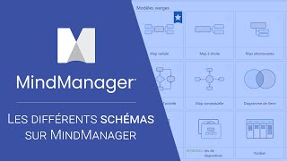 Les différents schémas MindManager [upl. by Nohsed622]