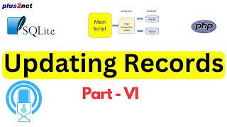 Updating SQLite Records Using PHP PDO  StepbyStep Guide sqlite updateSQL sql [upl. by Edyaw78]