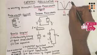 74 Crystal Oscillator amp Piezoelectric effect  EC Academy [upl. by Airemaj387]