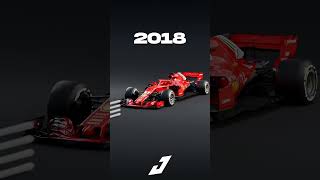 F1 Airflow Evolution over the Years 🏎️💨 [upl. by Acyssej291]