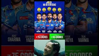 MUMBAI INDIANS ANNOUNCED HIS RETAINED PLAYERS  CRICKET MAPPING  MI IPL mumbaiindians ipl2025 [upl. by Mohr463]