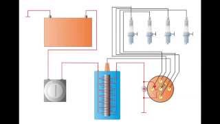 Konventionelle Spulenzündung [upl. by Eicyak546]