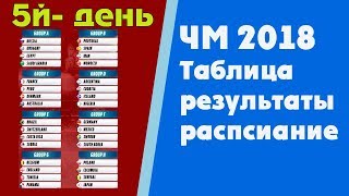 Футбол Чемпионат мира 2018 Результаты Таблица Расписание Группы F G Англия Тунис Бельгия Пан [upl. by Pruter]