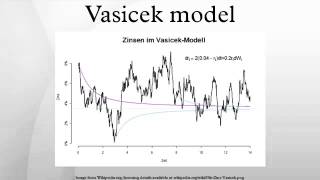 Vasicek model [upl. by Katina]