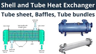 Shell and Tube Heat Exchanger  Shell and tube heat exchanger working  Core Engineering [upl. by Donni]