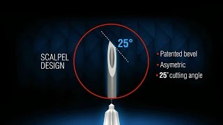 Septoject Evolution Needles [upl. by Ettelrahc]