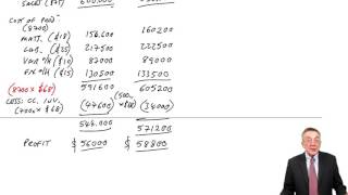 ACCA F2 Variance Analysis part a [upl. by Atinra]