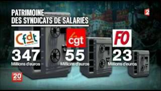 Le financement des Syndicats [upl. by Finnie452]