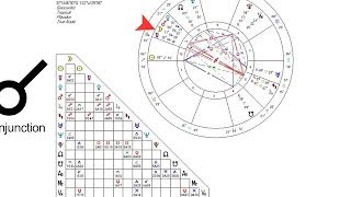 How to Read the Astrological Aspects  Astrology Charts [upl. by Wynnie]