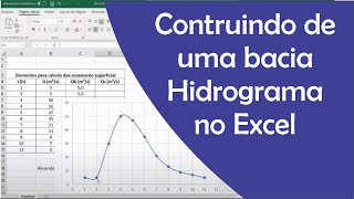 CONSTRUINDO O HIDROGRAMA DE UMA BACIA NO EXCEL  Hidrologia e Drenagem Urbana [upl. by Attennaej782]