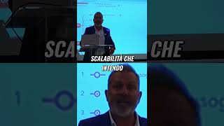 Come Scalare la Tua Azienda Strategie Vincenti shorts short [upl. by Laetitia]