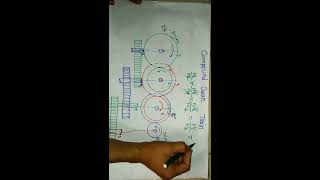 Gear Trains Lecture Bangla [upl. by Mureil]