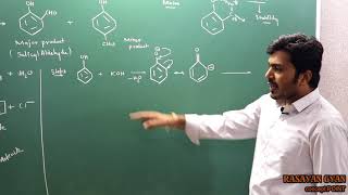 REIMER TIEMANN REACTION AND ITS MECHANISM [upl. by Jillie]