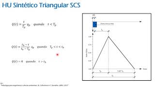 Hidrograma Unitário 8  HU Sintético Triangular do SCS [upl. by Eednim]