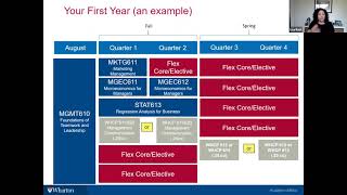 Wharton MBA Discovery Series Academics [upl. by Aima]