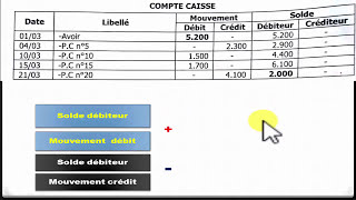 La comptabilité Générale Le compte et le principe de la Partie Double Partie 3 Darija [upl. by Emanuela]