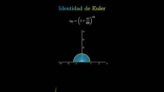 La Ecuación más bonita  La Identidad de Euler  Análisis Complejo maths [upl. by Cunningham]