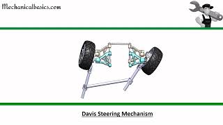 Types of Steering Mechanisms  Davis Steering And Ackermann Steering Mechanisms  Mechanical Basics [upl. by Asilrak]