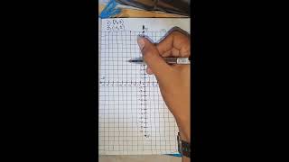 Cartesian coordinate plane [upl. by Roshelle]