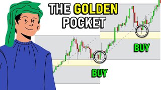 The GOLDEN POCKET 🥇 Fibonacci Retracement Trading Strategy [upl. by Ladonna]