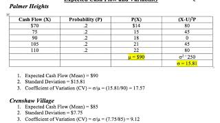 Expected Cash Flow and Variability [upl. by Fraze]