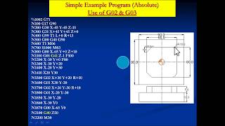 CNC MILLING PROGRAMMING G02 AND G03 [upl. by Bethina]