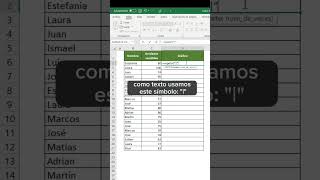 🔥Representar datos en Excel excel exceltips consejos exceltutorial trucos tips tutorial [upl. by Awhsoj863]