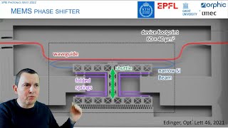 Programmable Silicon Photonic Circuits powered by MEMS [upl. by Anagnos]