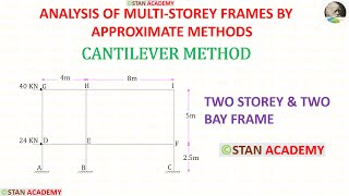 Cantilever Method  Problem No 1  with shortcuts   Approximate Analysis of MultiStorey Frames [upl. by Denni858]