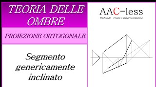 Teoria delle ombre  Segmento inclinato in Proiezione Ortogonale [upl. by Jauch]