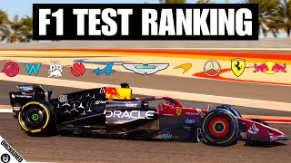 Ranking The 2024 F1 Teams From Worst To Best After Pre Season Testing [upl. by Aisenat]