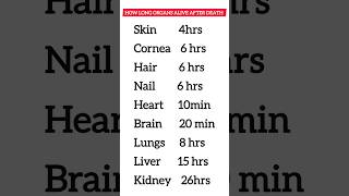 How long organs alive after deathshortsyoutubeshortstrendingviralviralshortsytshorts [upl. by Clinton]