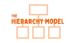 An Overview of The Hierarchy Model  Coordinated Management of Meaning CMM  Communication Theory [upl. by Llewkcor361]