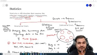 Introduction To Statistics And Its Types For Starters [upl. by Chace]