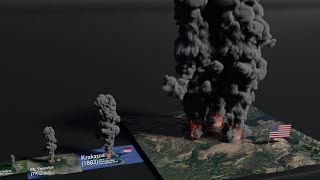 Volcano Eruptions Size Comparison 2021 [upl. by Calva561]