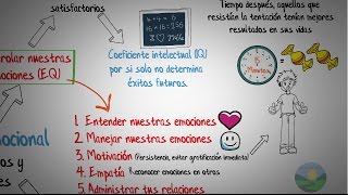 LA INTELIGENCIA EMOCIONAL 🧠 ❤️ 📕 Daniel Goleman  📚 Audiolibro Completo  Español 1º Parte [upl. by Assener]