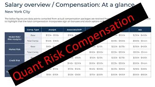 Risk Management Compensation [upl. by Eetsud144]