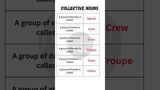 Collective Nouns Examples  Collective Nouns in English englishgrammar [upl. by Macswan]