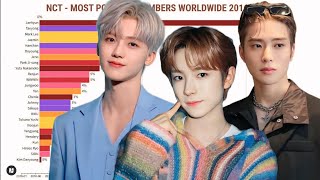 NCT  Most Popular Members Worldwide from 2016 to Midyear 2024 [upl. by Onidranreb298]